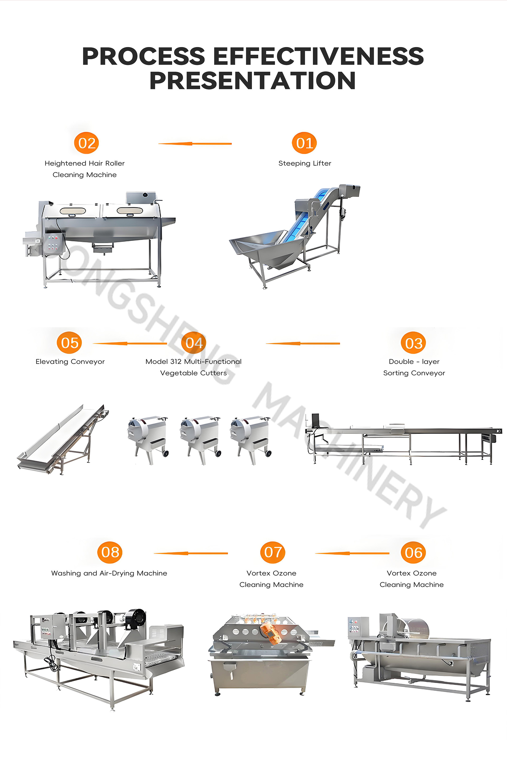 小型根茎类流水线英文4