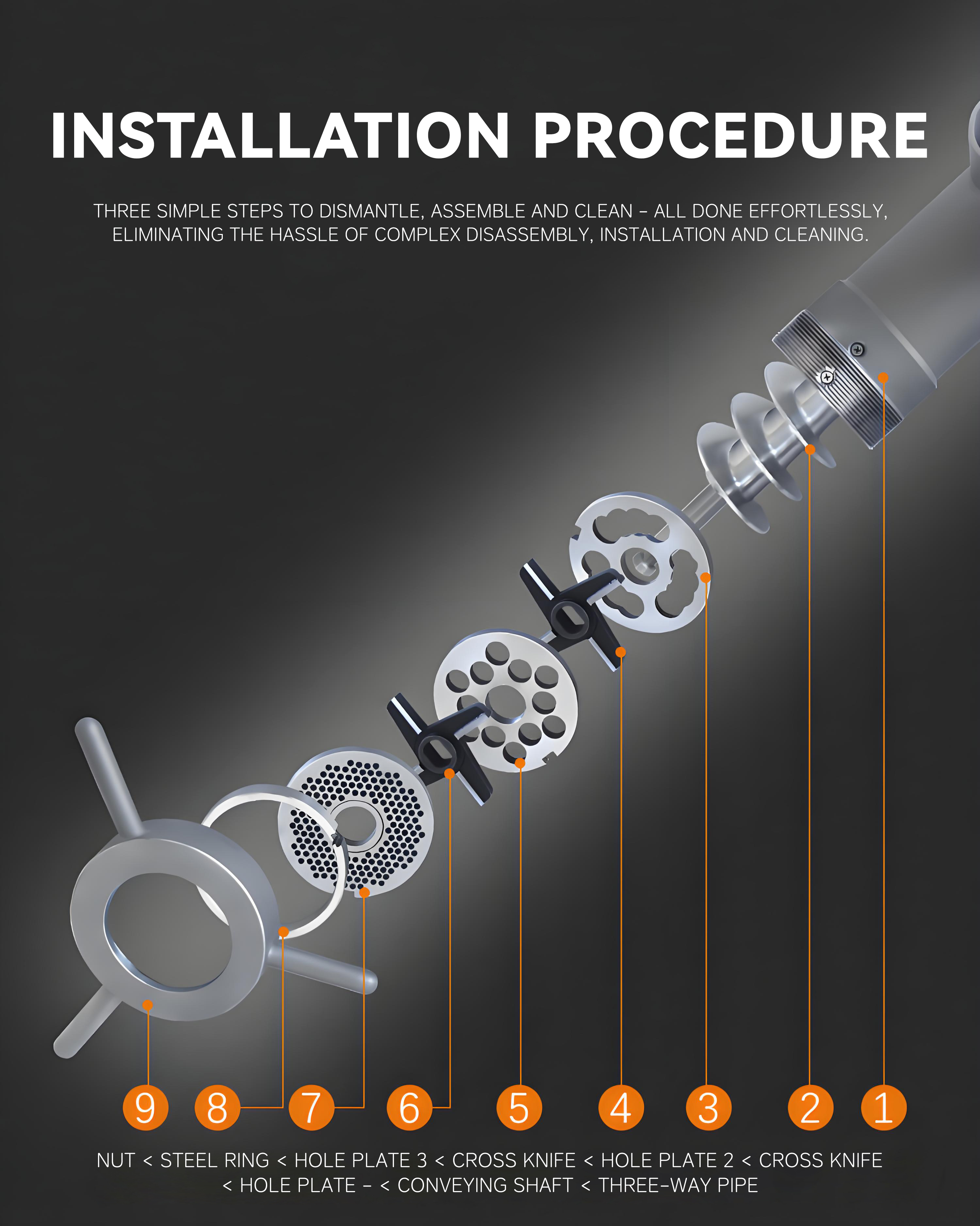 3.32S三网双刀绞肉机英文_000006