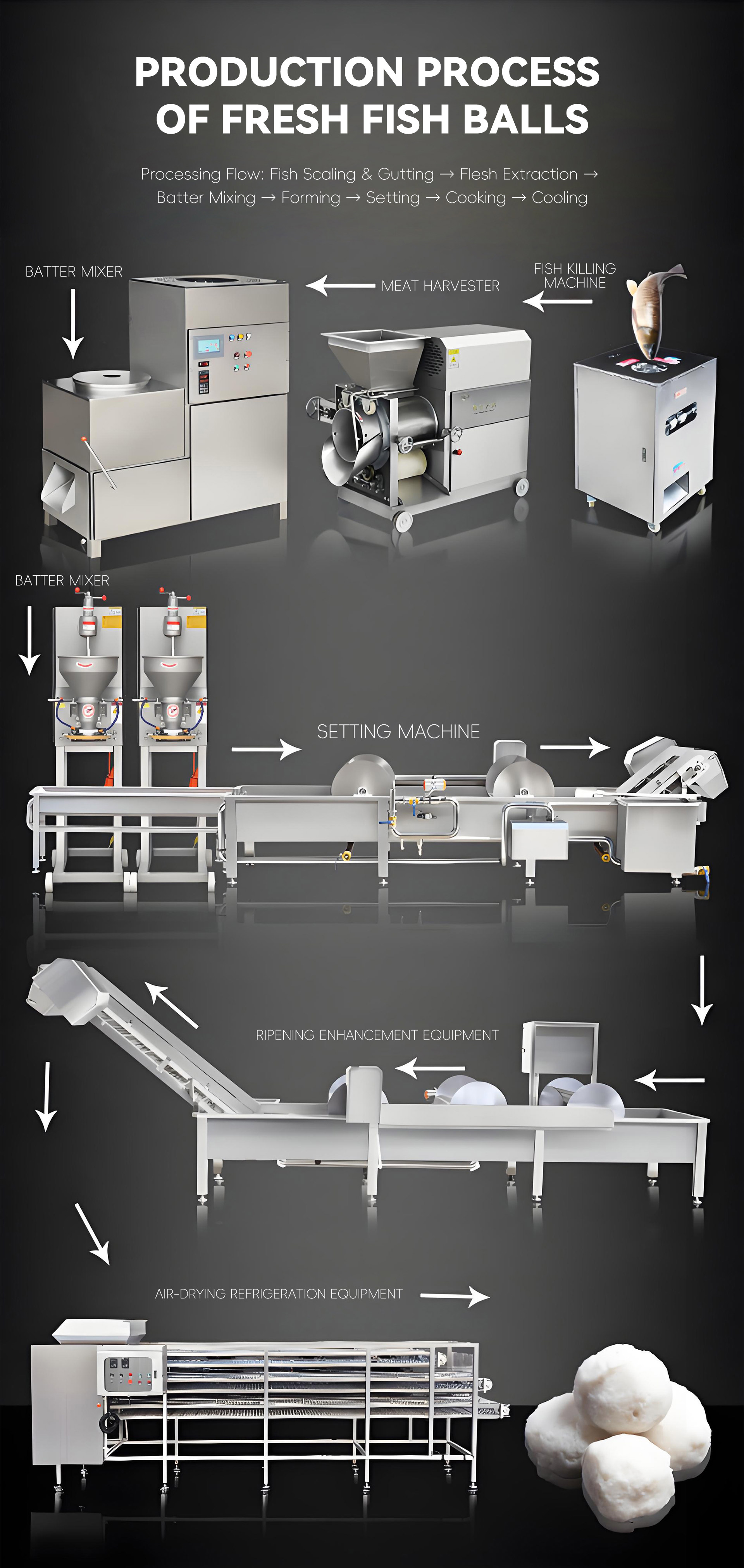 5大型肉丸加工流水线英文_10