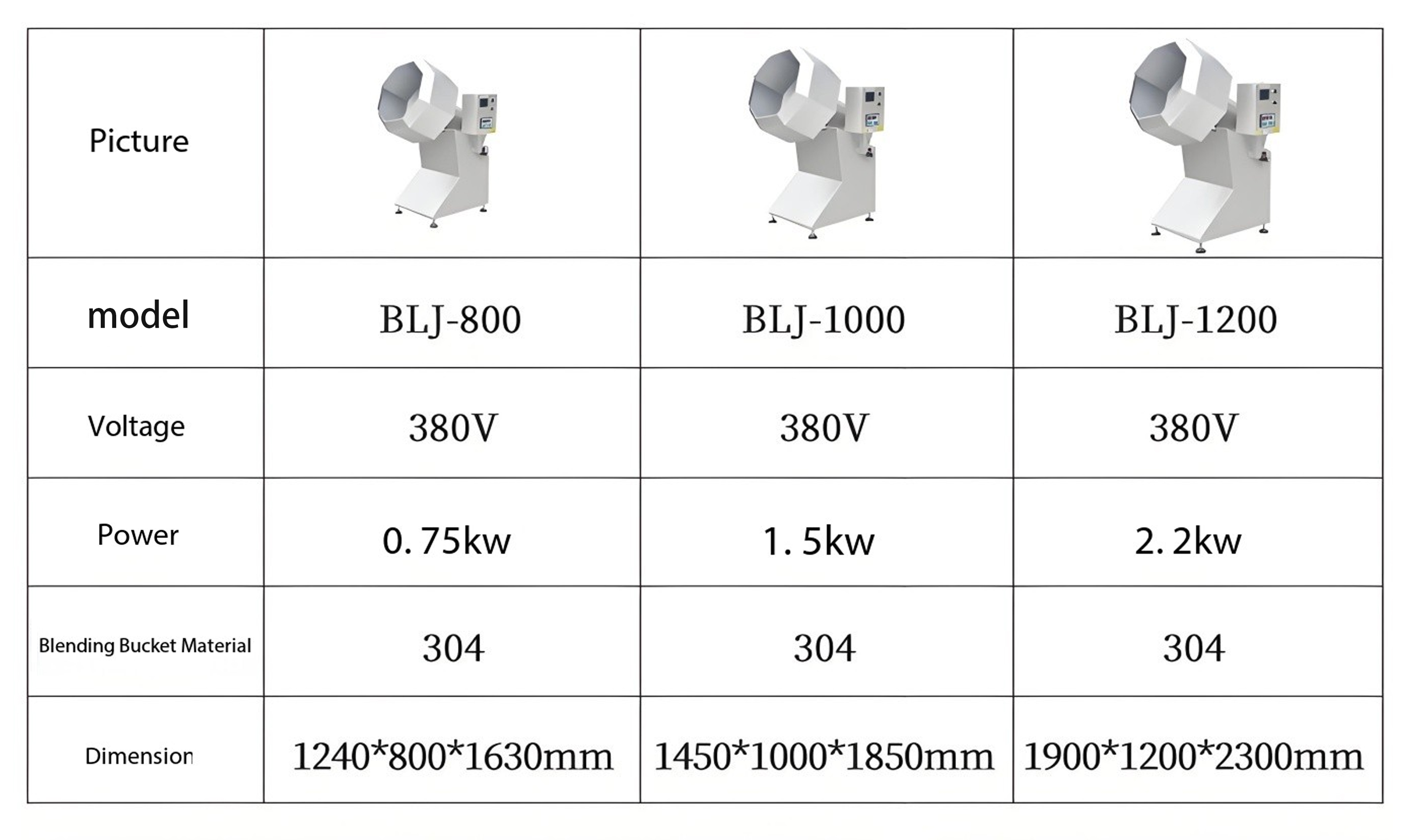 4八角拌料机英文_0005