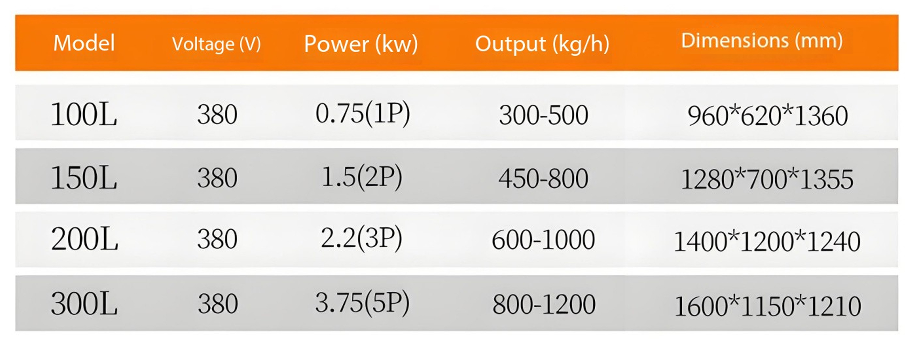 7.100单轴拌料机英文_0005